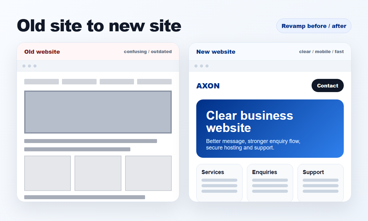 Website revamp before and after comparison