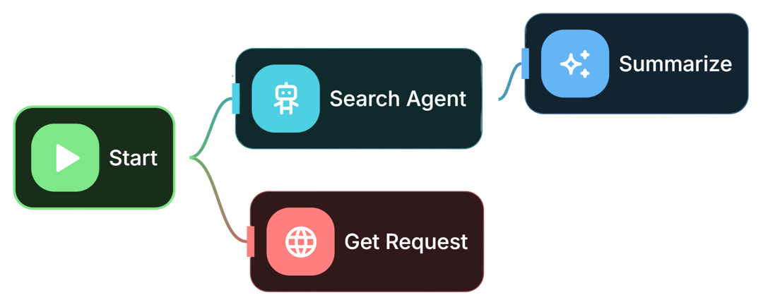 Flowise AI agent builder screenshot