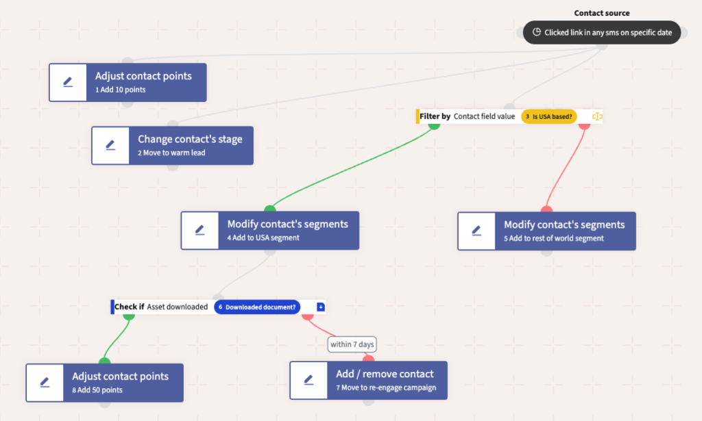 Mautic campaign builder screenshot